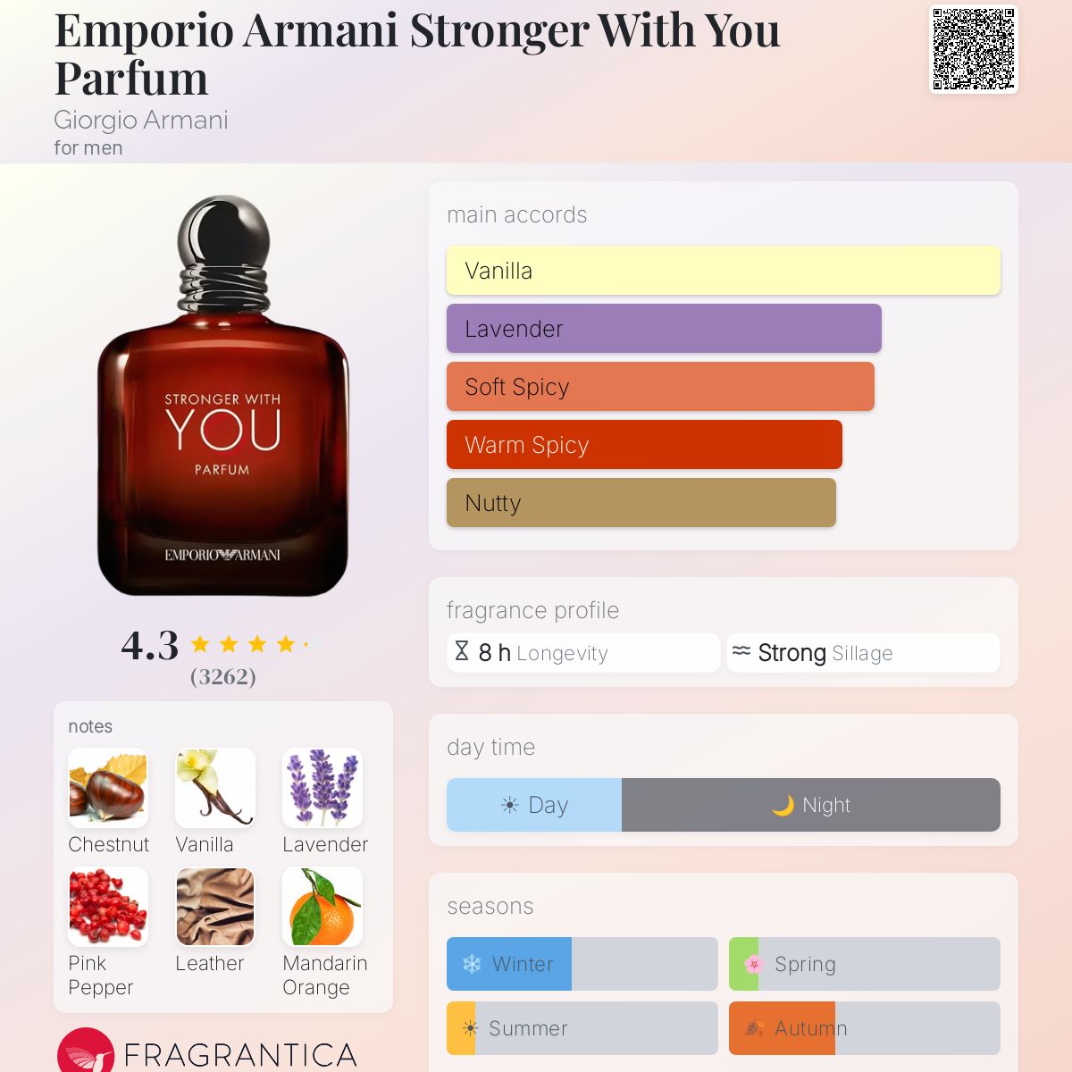 Stronger With You Parfum