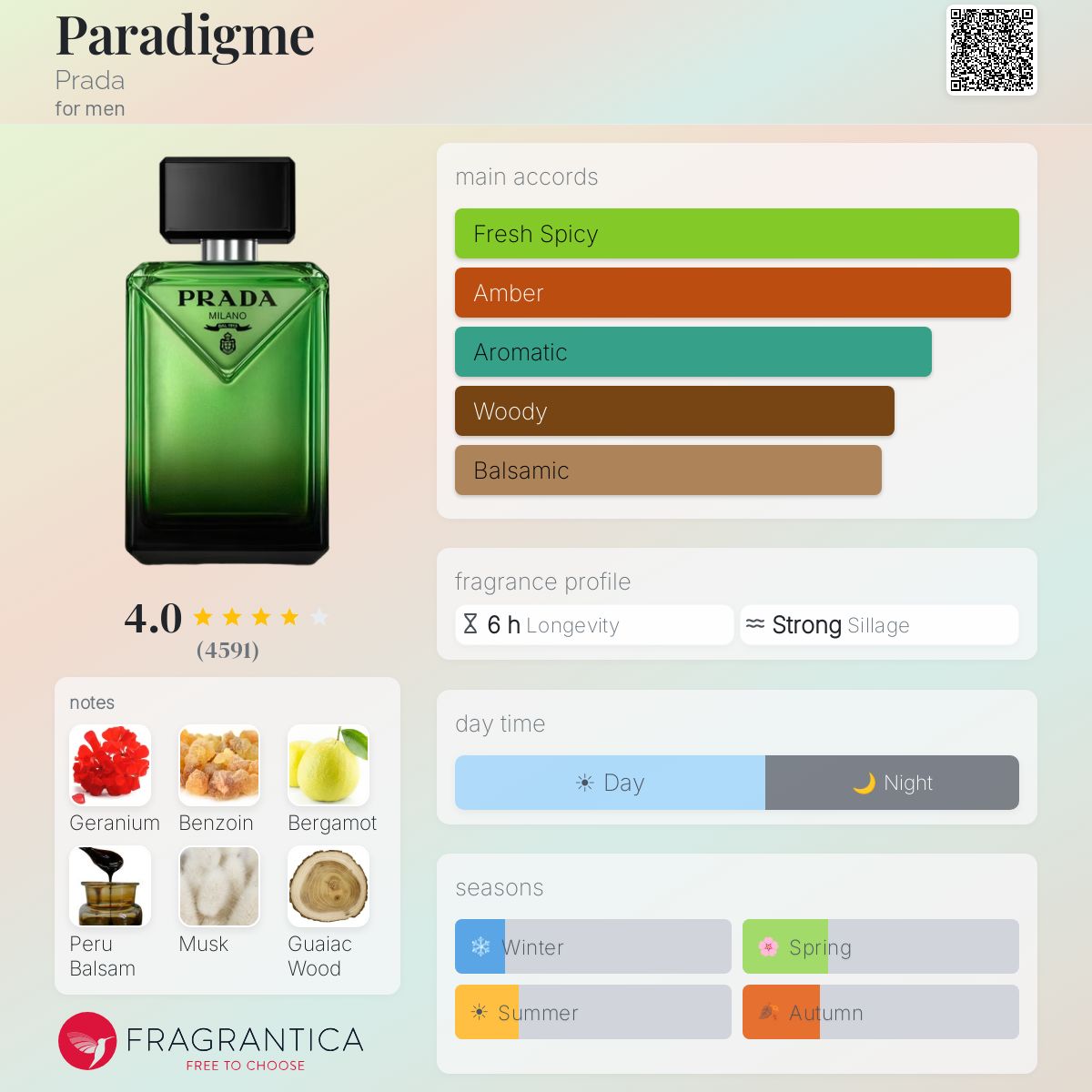 Prada Paradigme