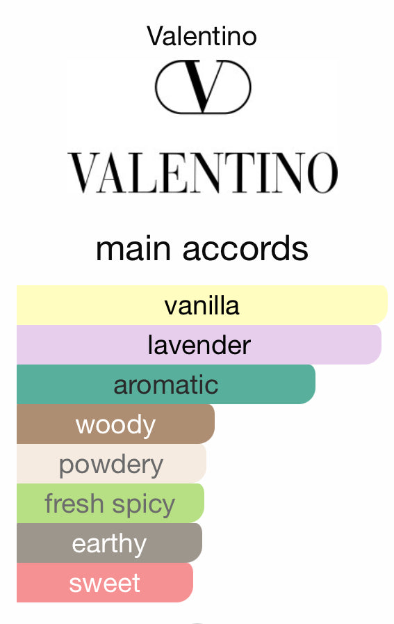 Valentino Born In Roma Intense
