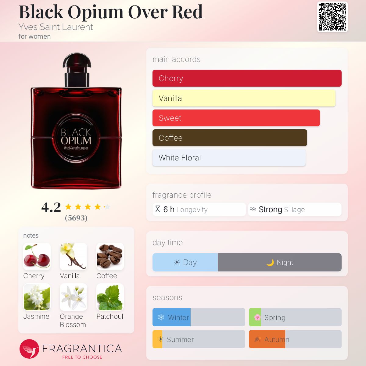 YSL Black Opium Over Red